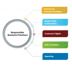 Responsible Business Practices - Max Myanmar Group